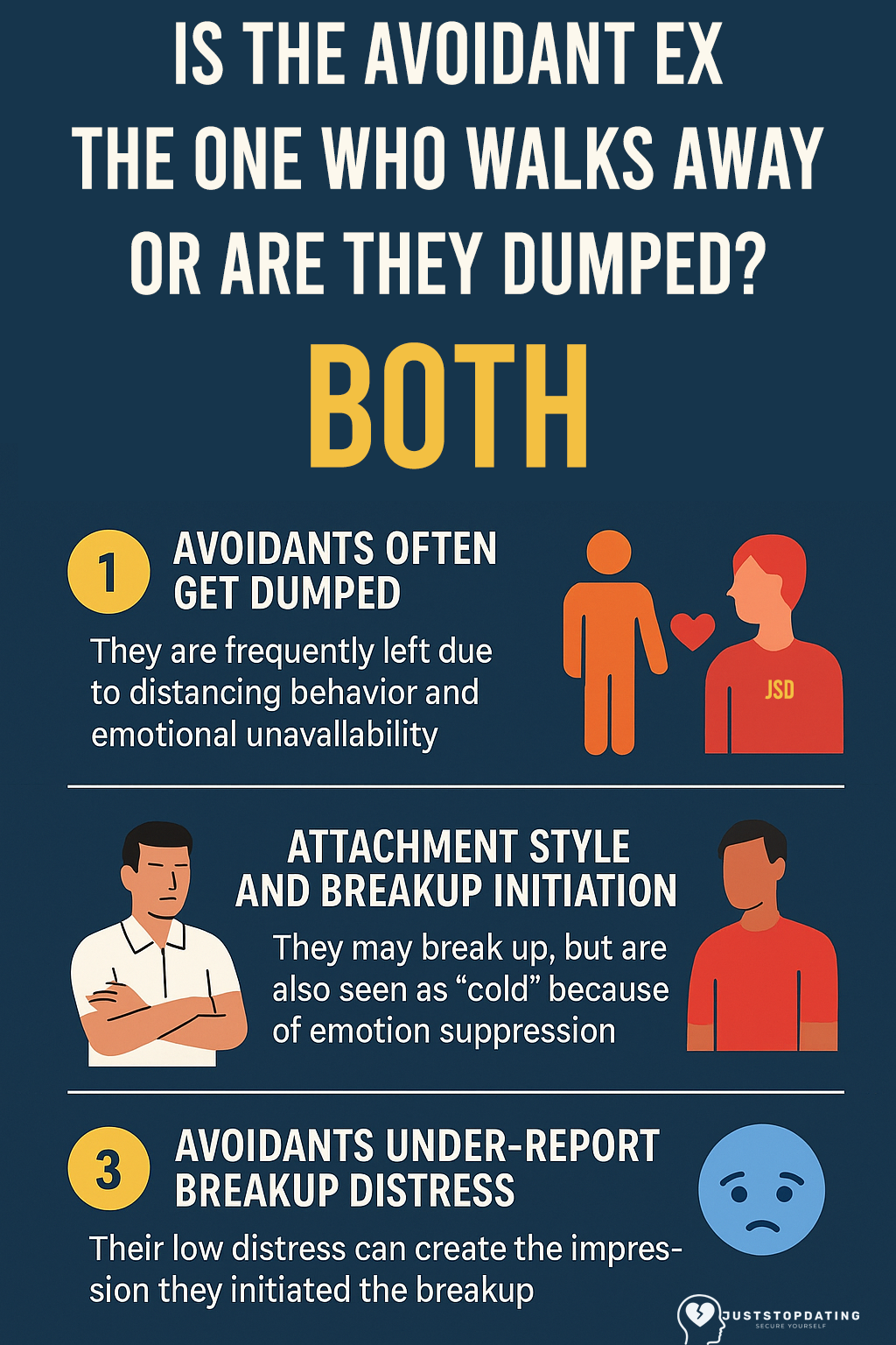 Image depiction of How to Become the “Avoidant Ex”: Wanting Love But Fearing Commitment Infographic titled "is the avoidant ex the one who walks away or gets dumped? " explains how individuals fearing commitment may either leave relationships or be left due to emotional unavailability and suppression of distress.