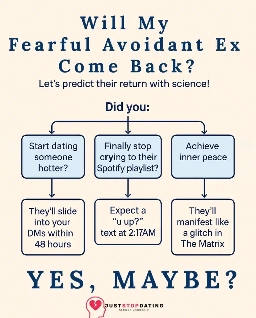 Image depiction of The Fearful Avoidant Ex Only Comes Back Under 3 Surprising Circumstances Flowchart titled “will my fearful avoidant ex come back? ” showing three personal changes—dating someone new, emotional recovery, or inner peace—leading to different humorous outcomes, with the just stop dating logo at the bottom.